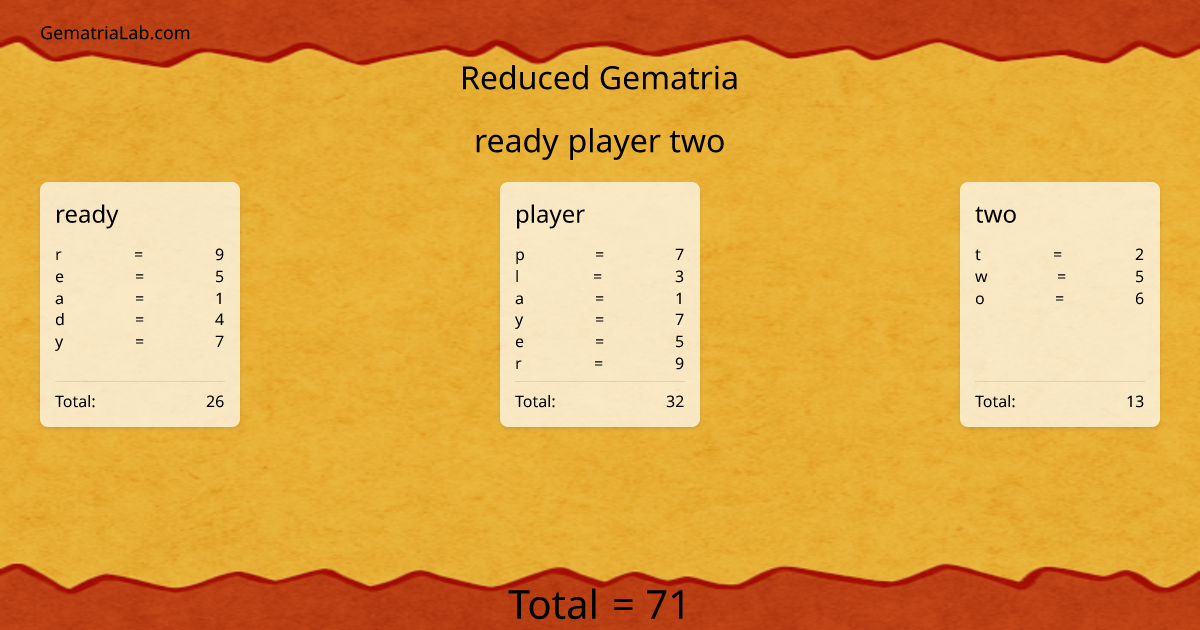 ready player two in reduced Gematria